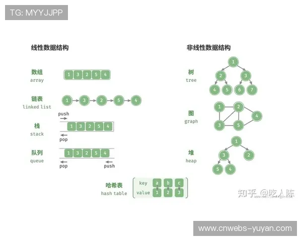 制播流程正从线性结构演变为网格结构 实现了内容的碎片化生产