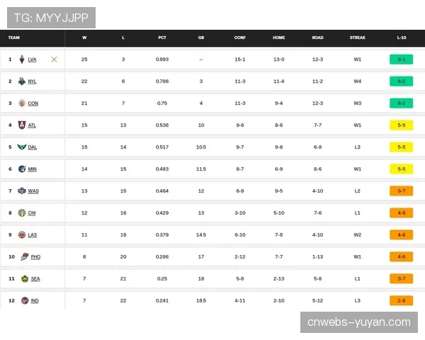 球队估值报告显示,纽约自由人市值较去年增长35% 球队估值报告显示,纽约自由人市值较去年增长35%